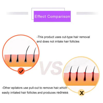 Nivara™Purple Epilator – آلة إزالة الشعر البنفسجية