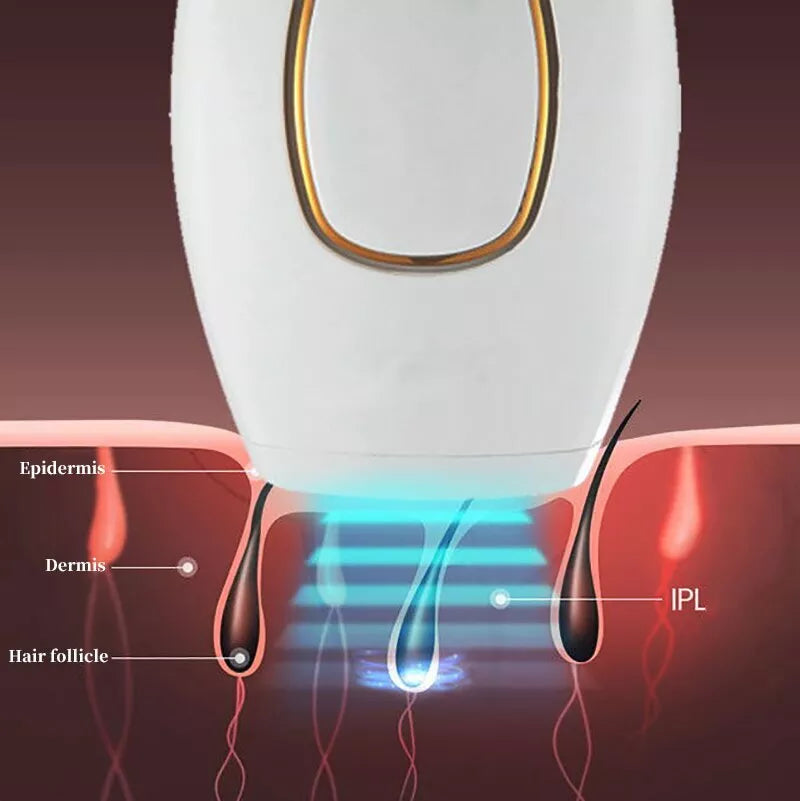 Nivara™ IPL Laser Hair Removal – جهاز إزالة الشعر بالليزر IPL